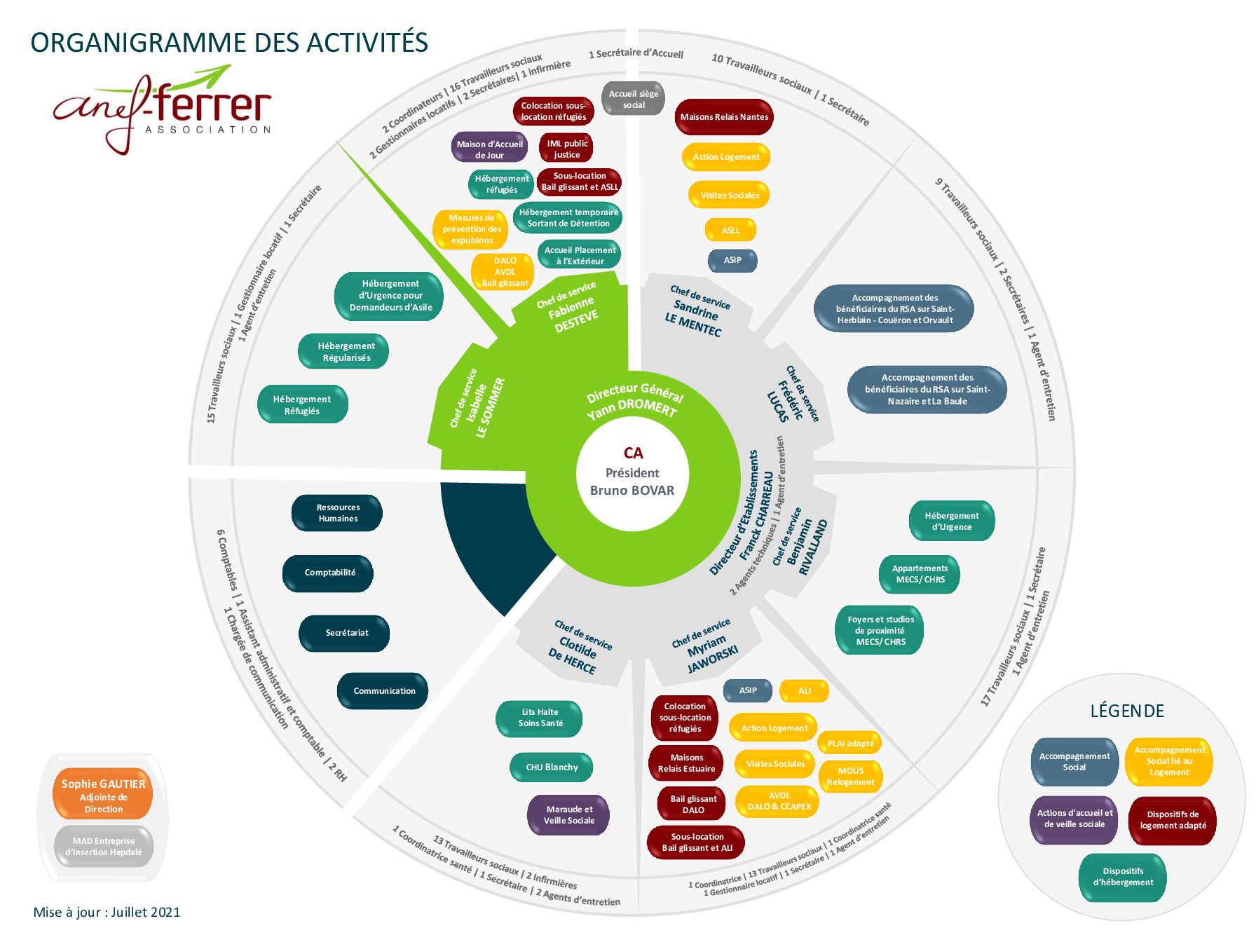 organigramme-des-activités-juillet-2021