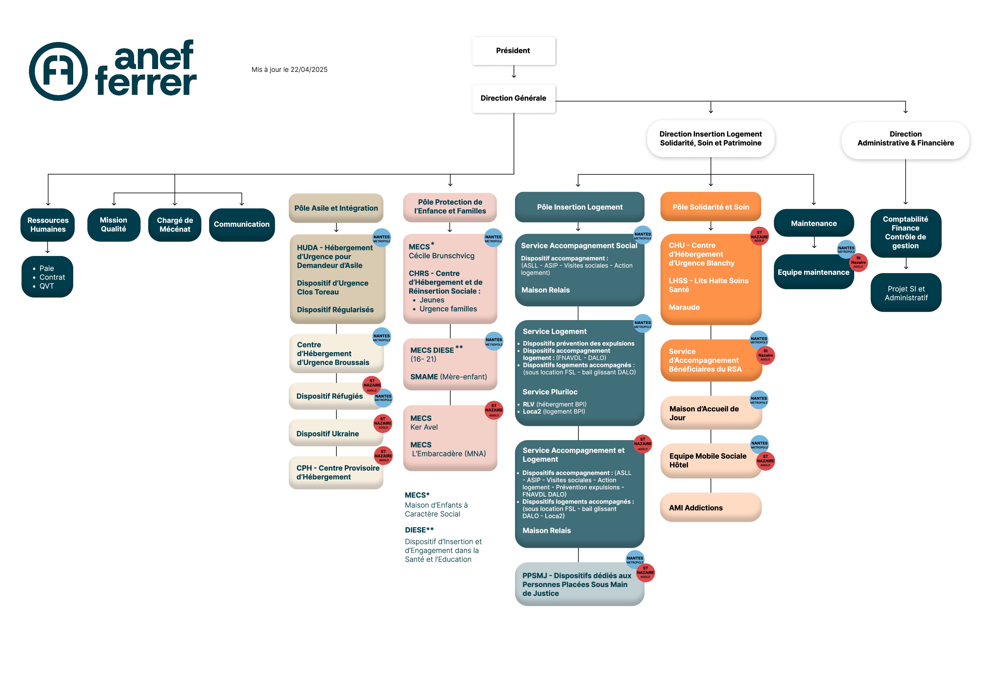 organigramme_a-f_04_2025